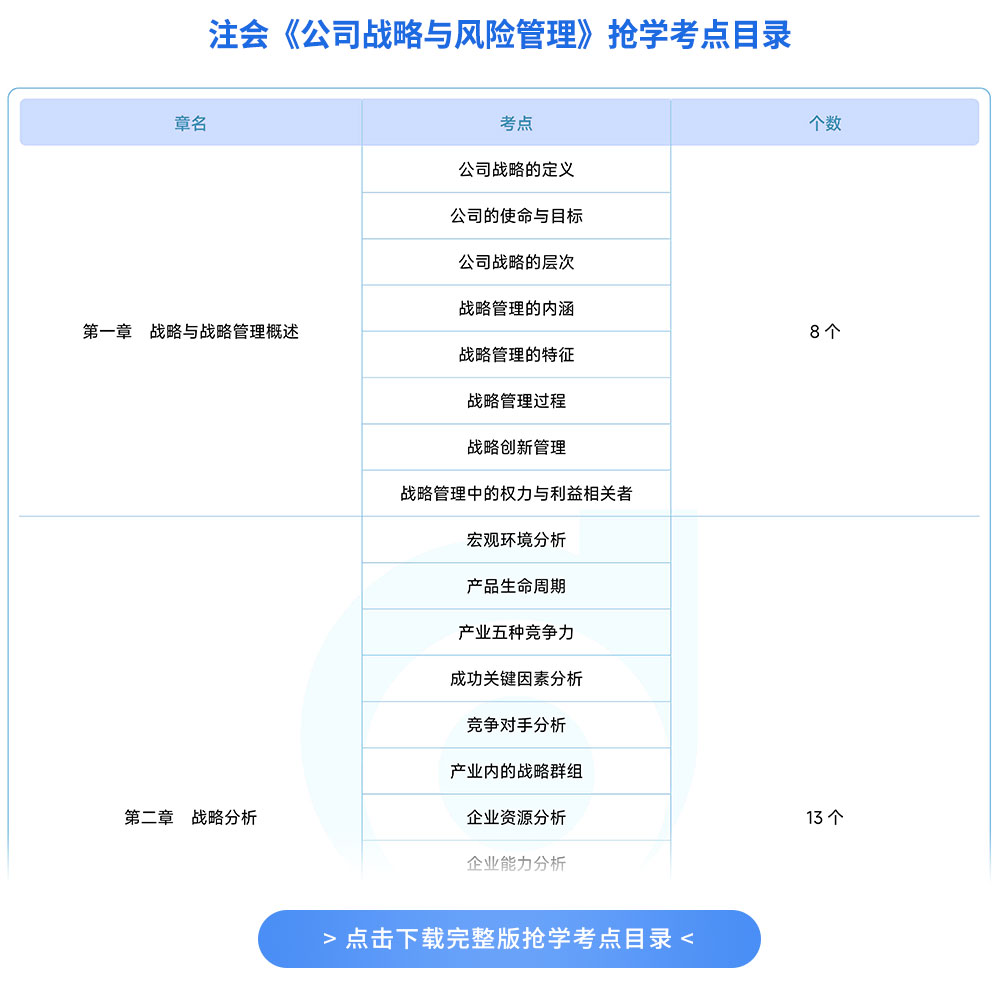 注會戰(zhàn)略搶學(xué)考點目錄