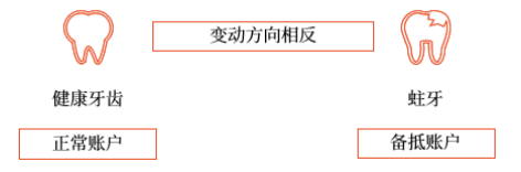 初級(jí)會(huì)計(jì)考試