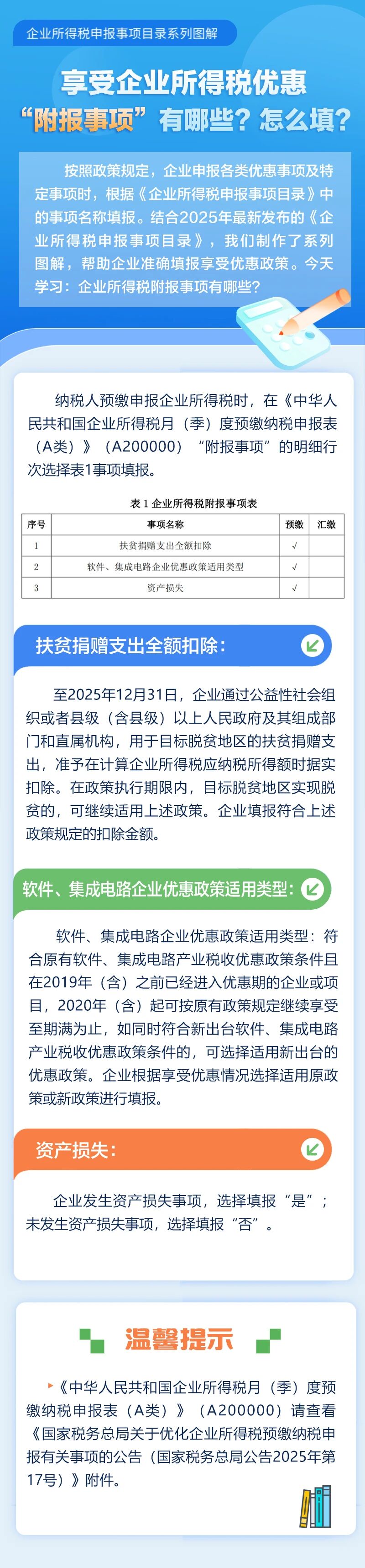 享受企業(yè)所得稅優(yōu)惠“附報事項”有哪些？怎么填？