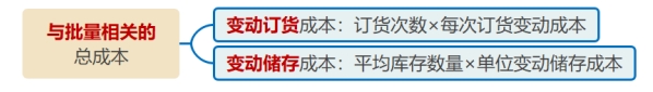 與批量（即經(jīng)濟(jì)訂貨量）相關(guān)的成本