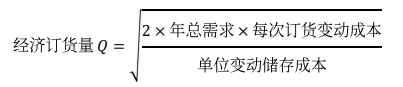 經(jīng)濟(jì)訂貨量與相關(guān)總成本