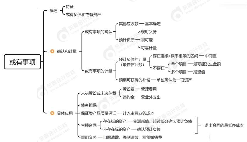 或有事項思維導圖