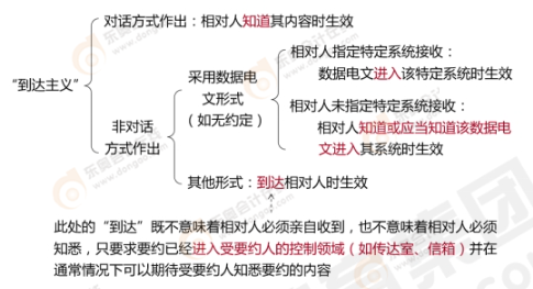 中級(jí)會(huì)計(jì)經(jīng)濟(jì)法預(yù)習(xí)知識(shí)點(diǎn) 中級(jí)會(huì)計(jì)經(jīng)濟(jì)法預(yù)習(xí)知識(shí)點(diǎn)