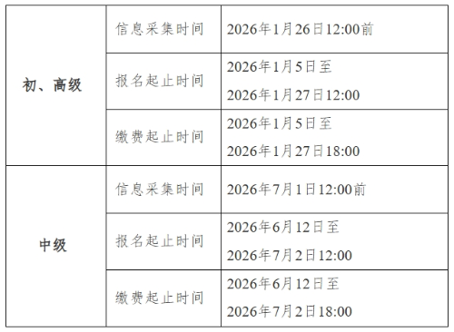 報(bào)名時(shí)間