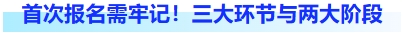 首次報名需牢記！三大環(huán)節(jié)與兩大階段