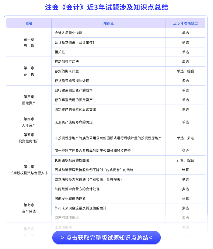 近三年試題涉及知識點