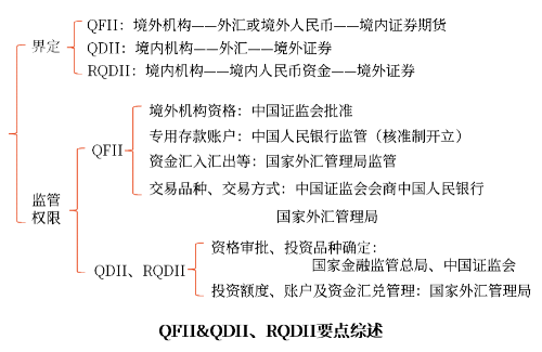 RQDII開展境外投資