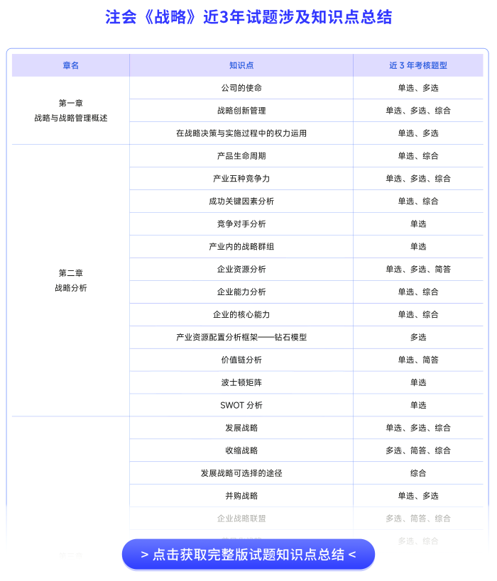 注會(huì)戰(zhàn)略近3年試題知識(shí)點(diǎn)總結(jié)