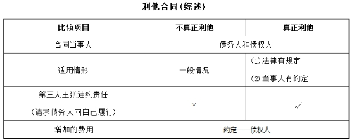 中級會計經(jīng)濟法預習知識點