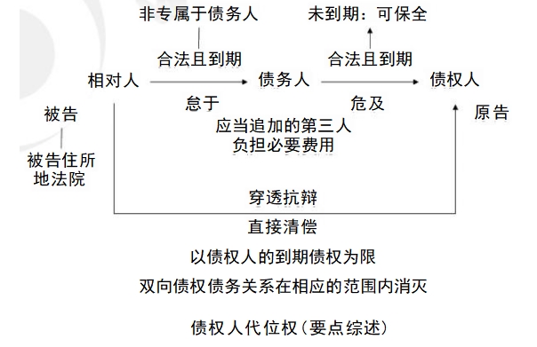中級(jí)會(huì)計(jì)經(jīng)濟(jì)法預(yù)習(xí)知識(shí)點(diǎn)