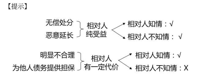 中級(jí)會(huì)計(jì)經(jīng)濟(jì)法預(yù)習(xí)知識(shí)點(diǎn)