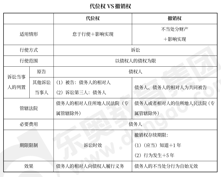 中級(jí)會(huì)計(jì)經(jīng)濟(jì)法預(yù)習(xí)知識(shí)點(diǎn)