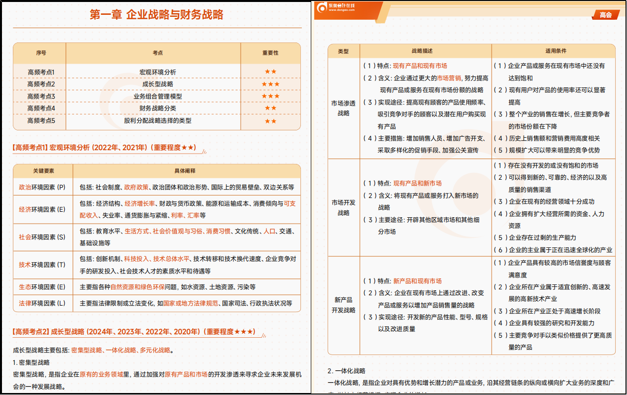 高級會計師預習階段高頻考點