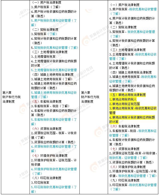 經(jīng)濟(jì)法