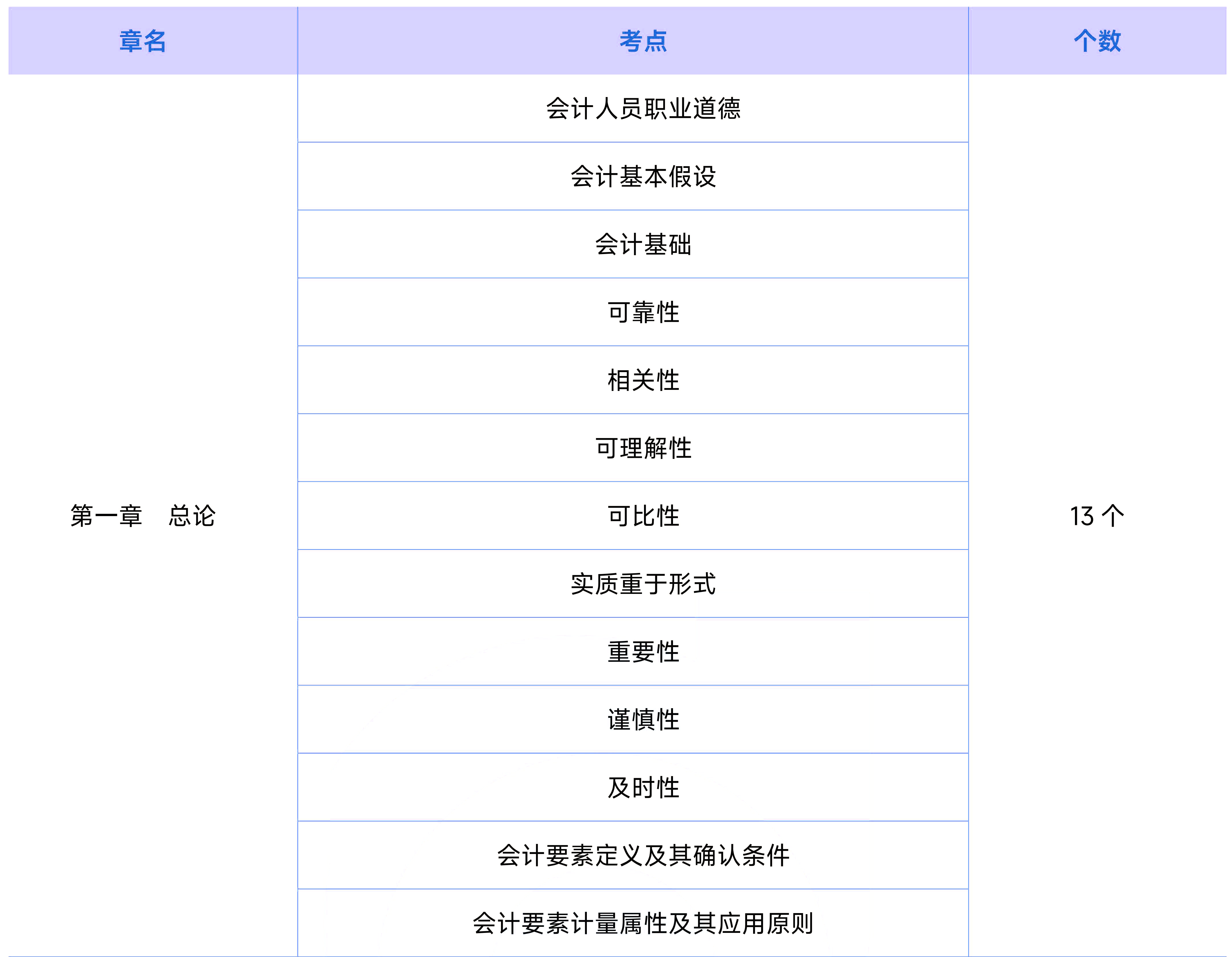 搶學(xué)知識(shí)點(diǎn)目錄