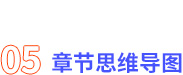章節(jié)思維導(dǎo)圖