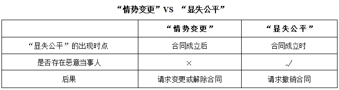 中級會計經(jīng)濟法預(yù)習知識點 中級會計經(jīng)濟法預(yù)習知識點