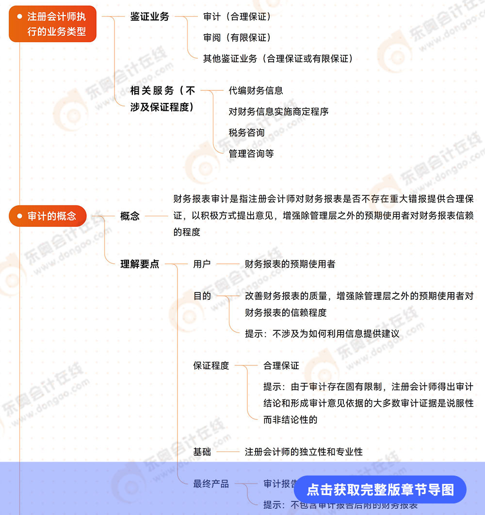 第一章審計概述 第一章審計概述