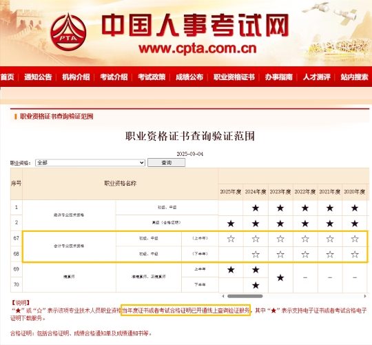 浙江2025年中級會(huì)計(jì)電子證書可下載打印