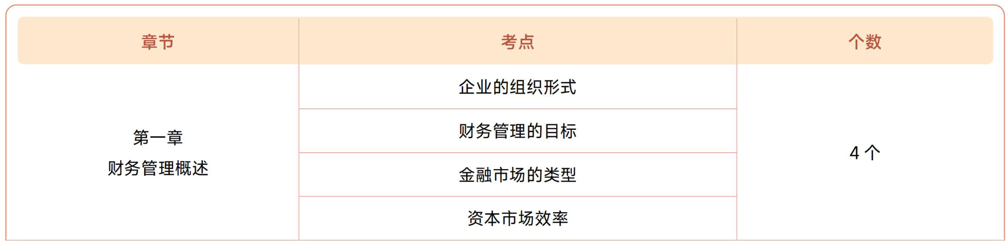 注會財(cái)管第一章?lián)寣W(xué)考點(diǎn)目錄 注會財(cái)管第一章?lián)寣W(xué)考點(diǎn)目錄