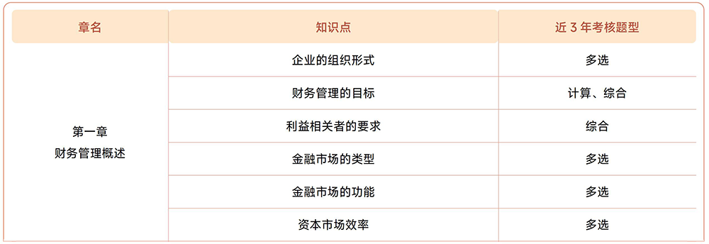 注會《財(cái)管》近3年試題知識點(diǎn)總結(jié) 注會《財(cái)管》近3年試題知識點(diǎn)總結(jié)