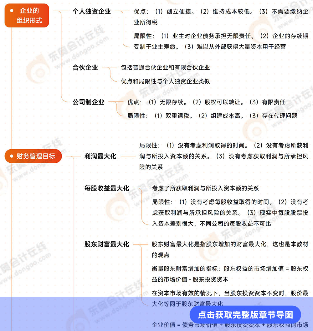 第1章導(dǎo)圖 第1章導(dǎo)圖