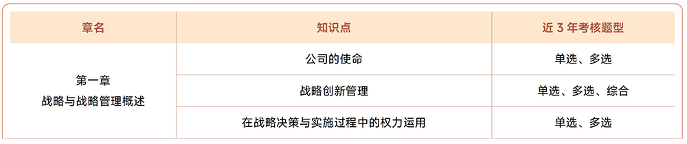 注會《戰(zhàn)略》近3年試題知識點總結(jié)