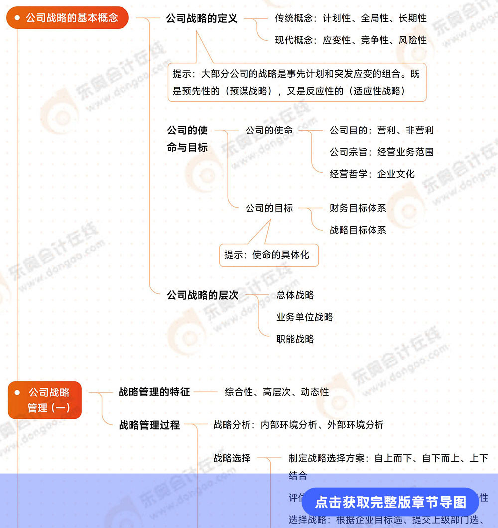 戰(zhàn)略第一章導(dǎo)圖