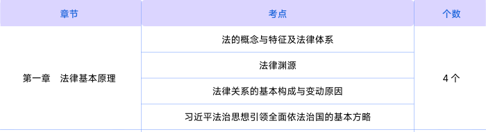 經(jīng)濟法第一章知識點
