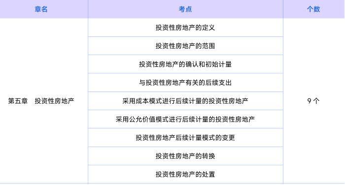 會(huì)計(jì)第五章知識(shí)點(diǎn)
