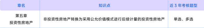 會(huì)計(jì)第五章考情
