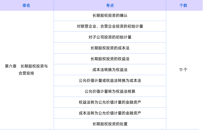會(huì)計(jì)第六章知識(shí)點(diǎn)