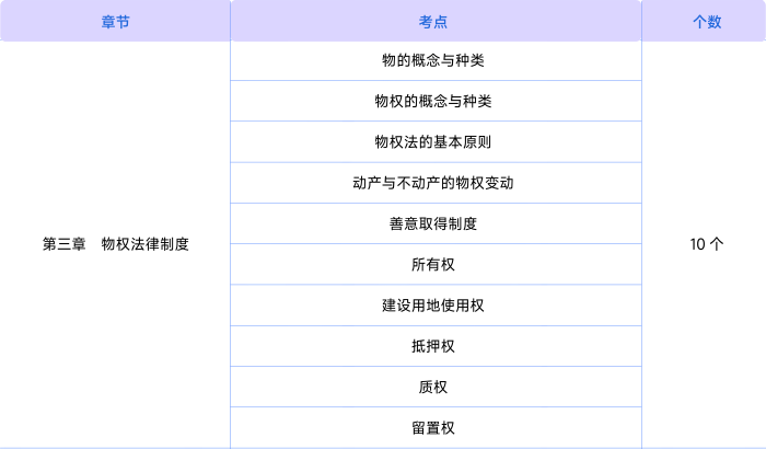 經(jīng)濟(jì)法知識(shí)點(diǎn)第三章