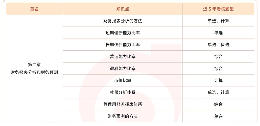 注會(huì)《財(cái)管》第二章近3年試題知識(shí)點(diǎn)總結(jié) 注會(huì)《財(cái)管》第二章近3年試題知識(shí)點(diǎn)總結(jié)
