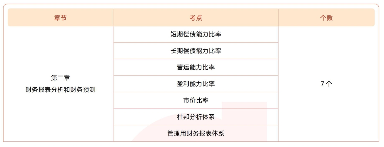 注會(huì)財(cái)管第二章?lián)寣W(xué)考點(diǎn)目錄 注會(huì)財(cái)管第二章?lián)寣W(xué)考點(diǎn)目錄