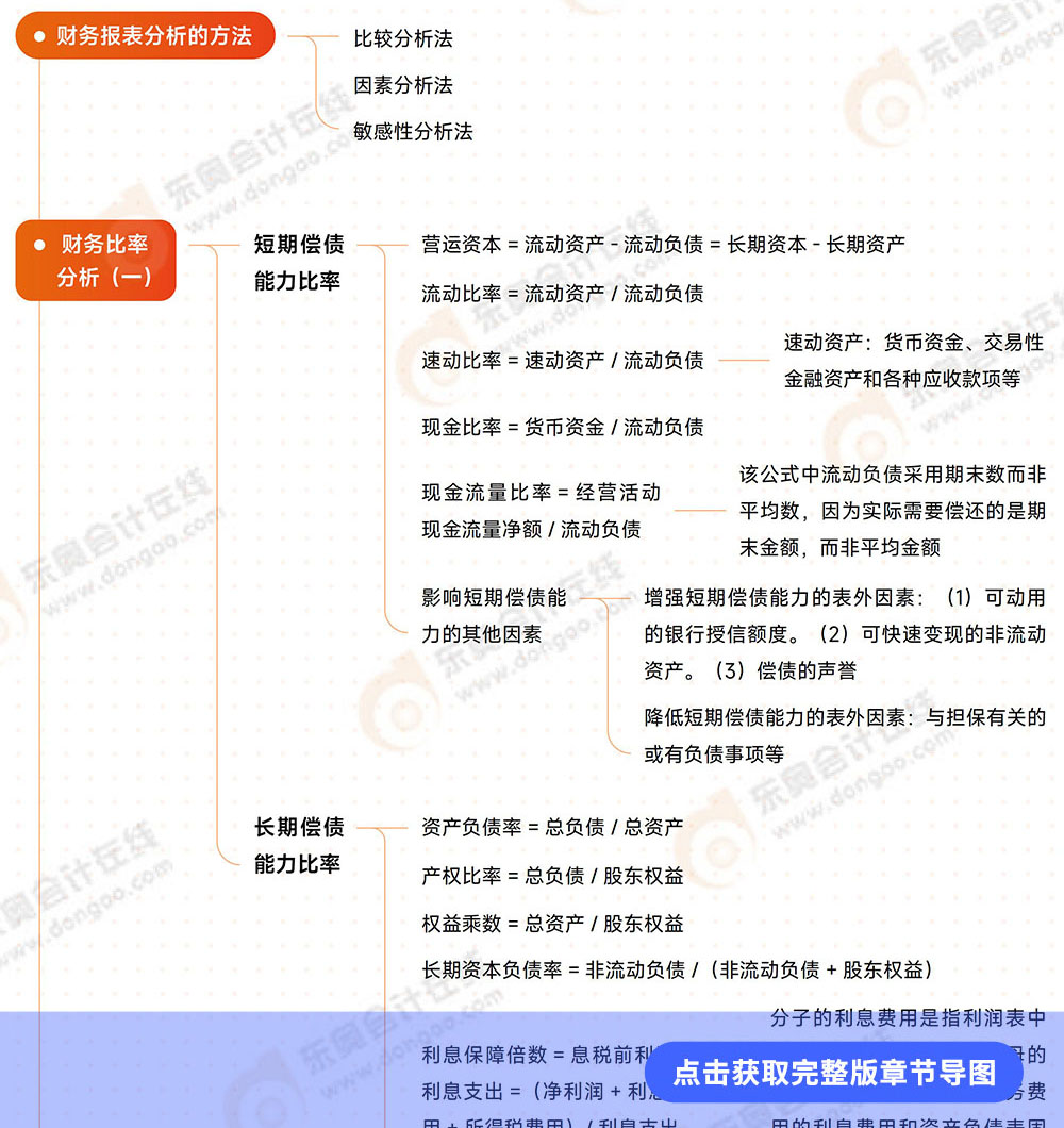 第2章導(dǎo)圖 第2章導(dǎo)圖