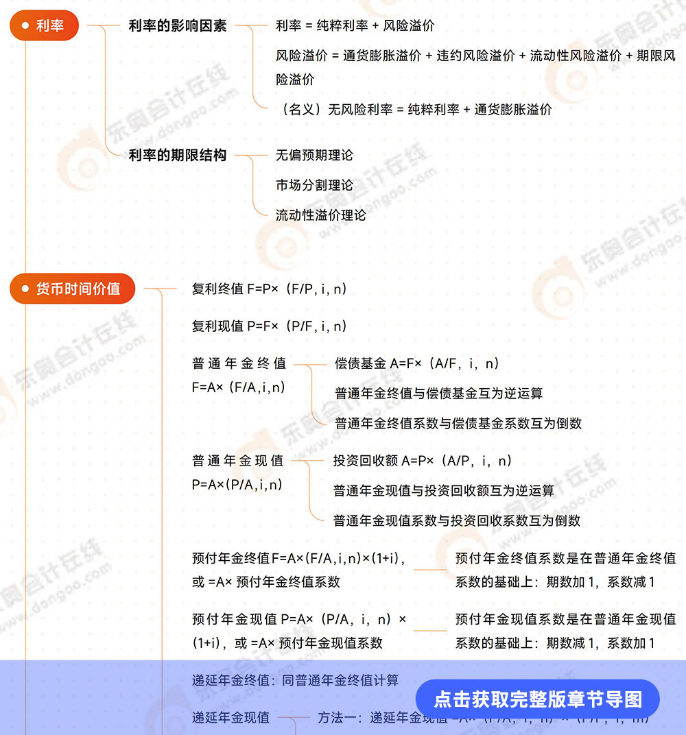 第3章導(dǎo)圖 第3章導(dǎo)圖