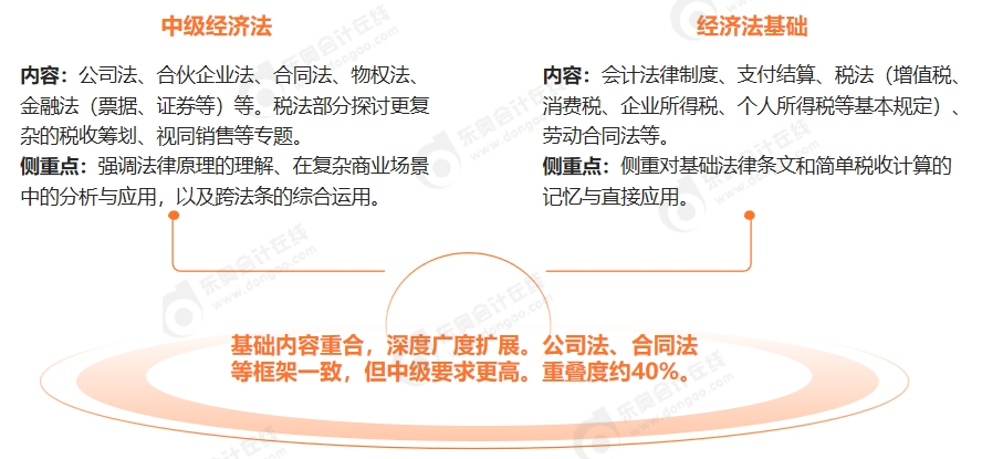 經(jīng)濟(jì)法