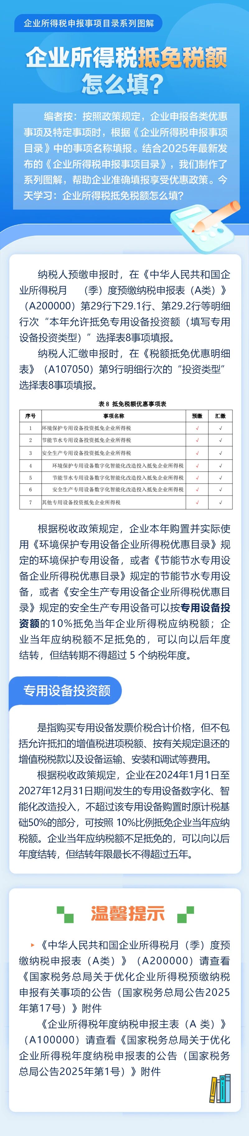 企業(yè)所得稅抵免稅額怎么填？一圖帶你了解