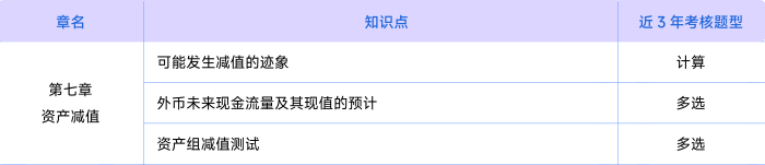 會計考情第七章