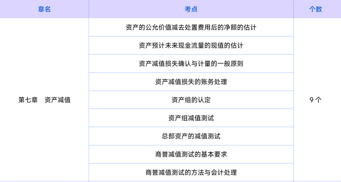 會計知識點第七章