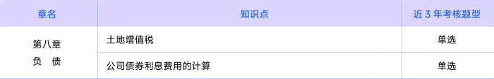 會計考情第八章