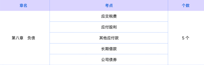 會計知識點第八章