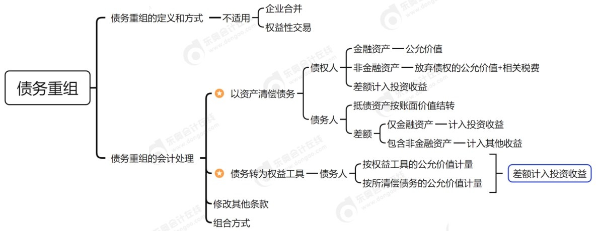 十六章思維導(dǎo)圖