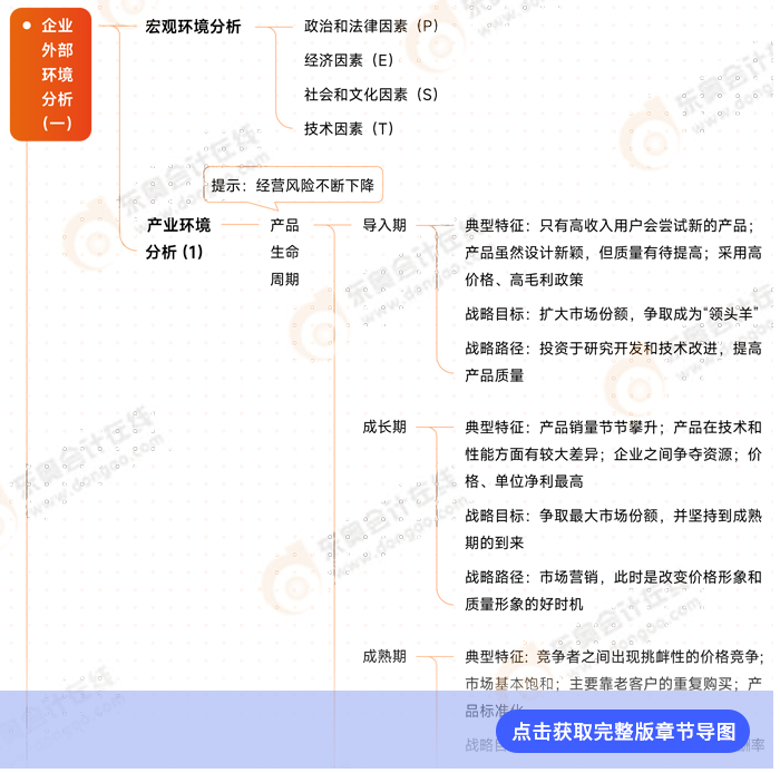 戰(zhàn)略第二章導圖
