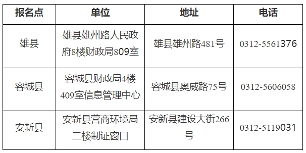 領(lǐng)取地點(diǎn)