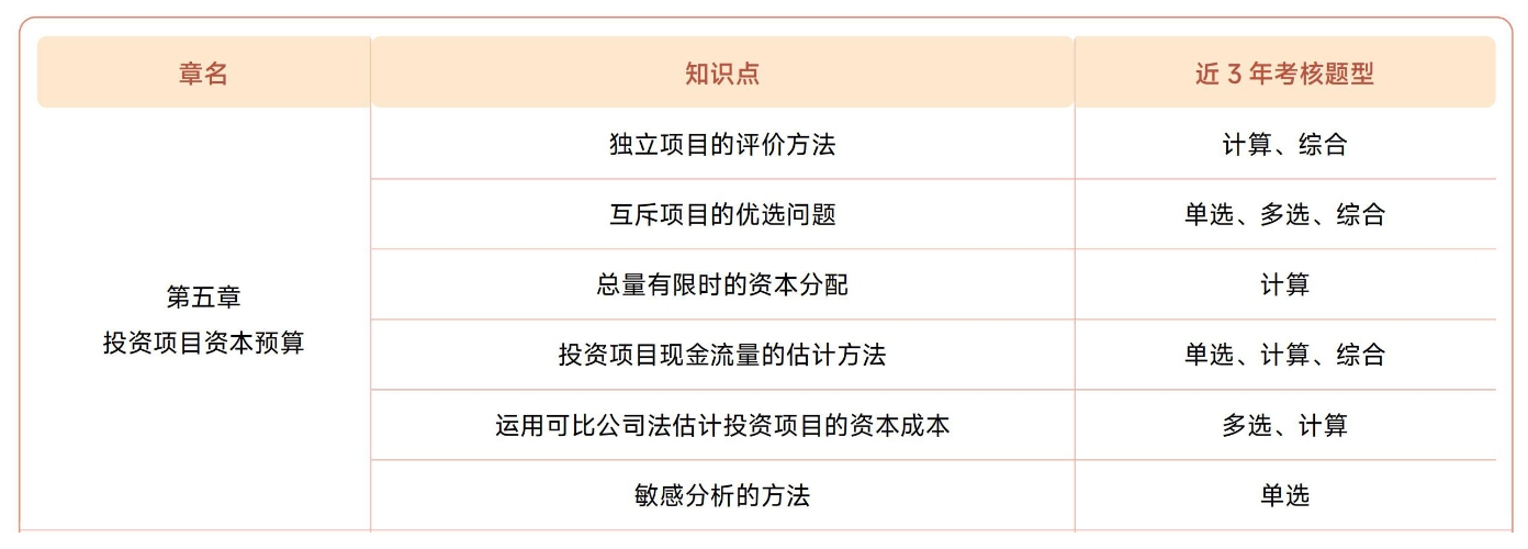 注會《財管》第五章近3年試題知識點總結 注會《財管》第五章近3年試題知識點總結