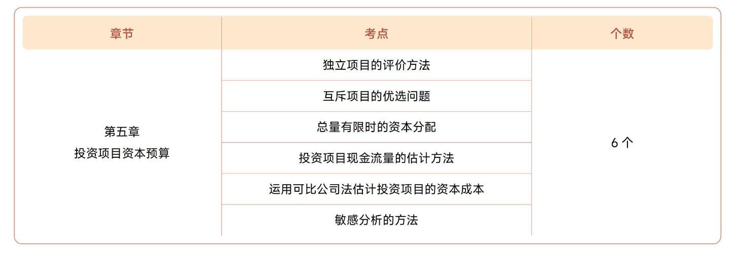 注會財管第五章?lián)寣W考點目錄 注會財管第五章?lián)寣W考點目錄