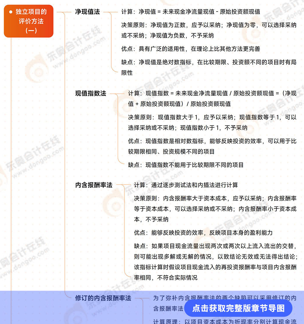 第5章導圖 第5章導圖