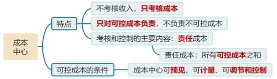 成本中心